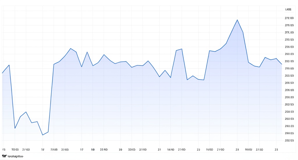 Coinbase Stock Performance