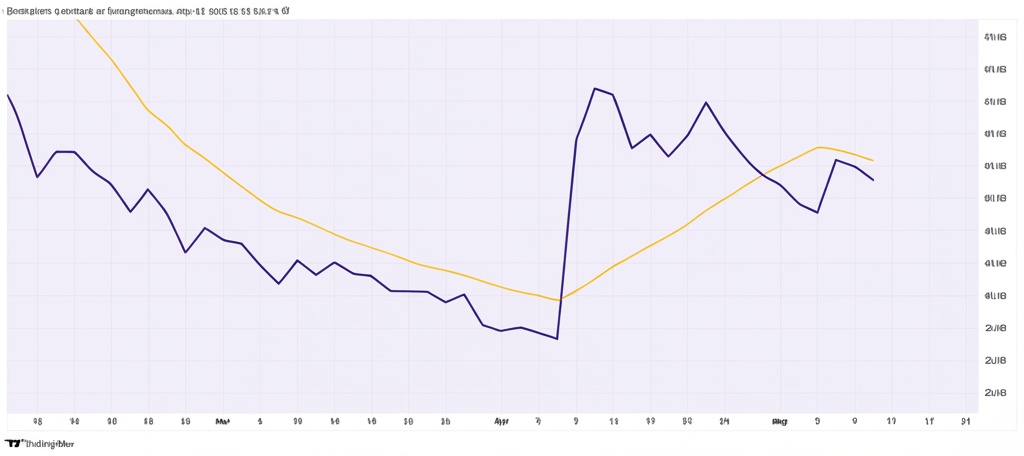 XCN RSI