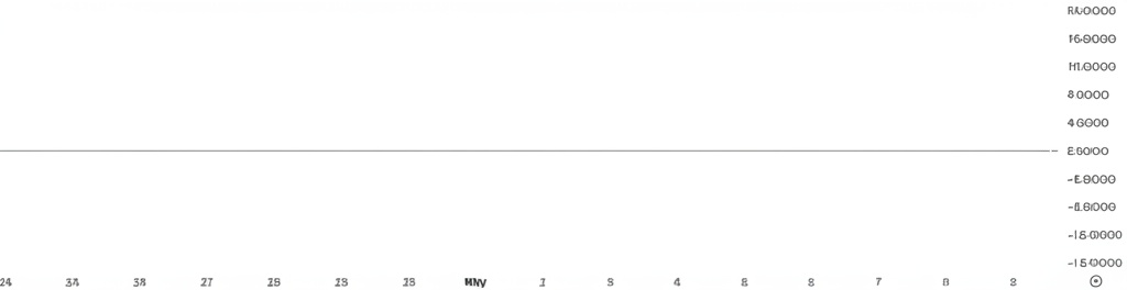 XCN BBTrend.