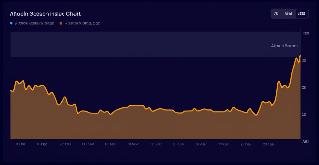 CMC Altcoin Season Index.
