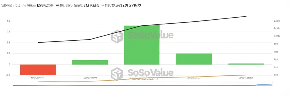 Total Bitcoin Spot ETF Net Inflow.