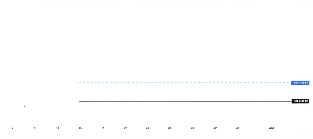 Bitcoin Price Analysis.