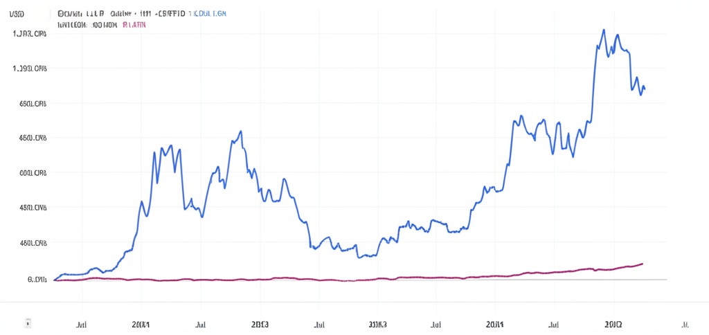 bitcoin vs. gold