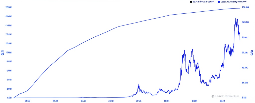 bitcoin safe haven circulation
