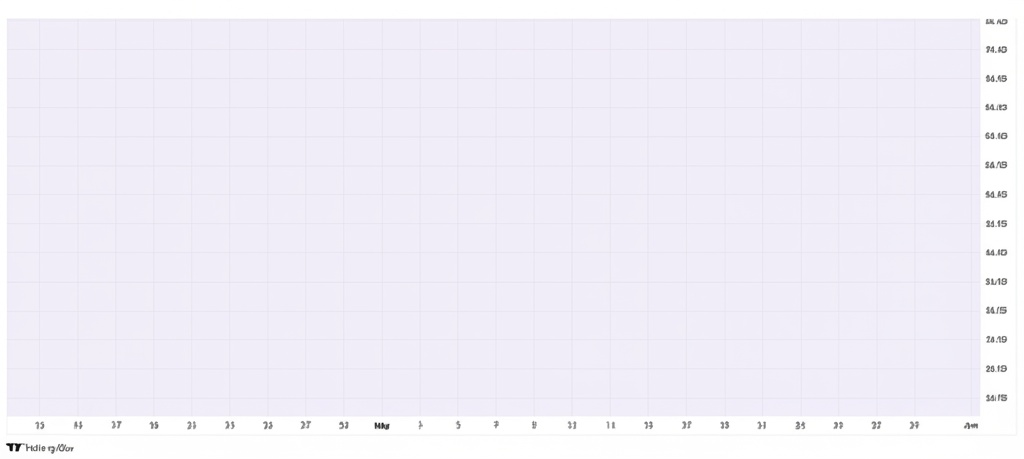 TRUMP RSI